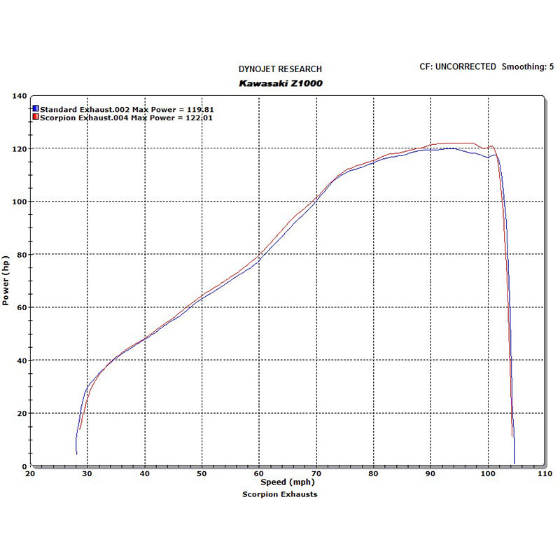 Scorpion Factory Carbon Oval Exhaust Carbon Outlet Kawasaki Z1000 07-09