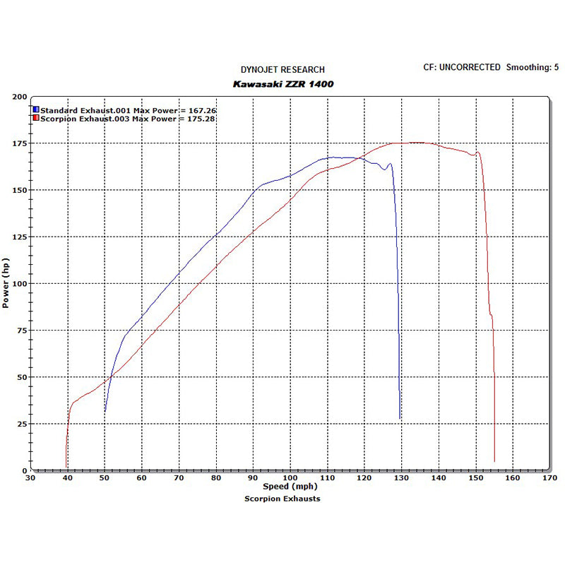 Scorpion Factory Satin Titanium Round Exhaust Carbon Outlet Kawasaki ZZR1400 08-11