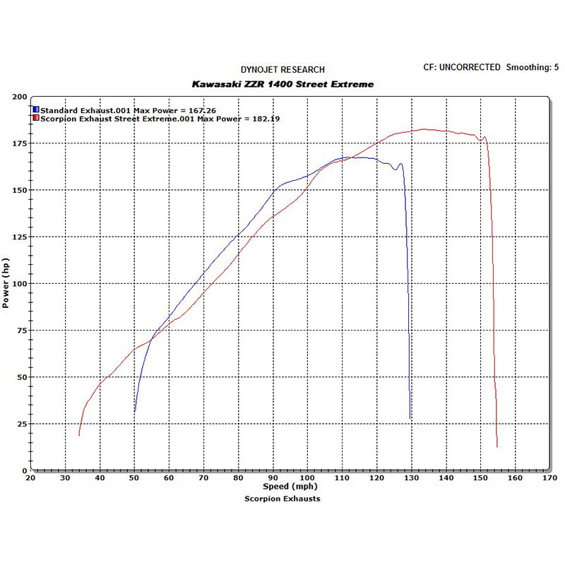 Scorpion Carbine Stainless Extreme Exhaust - Kawasaki ZZR1400 2008 - 2011