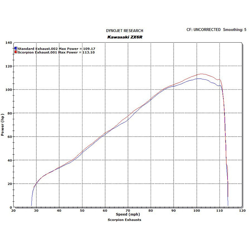 Scorpion Power Cone Stainless Oval Exhaust Carbon Outlet Kawasaki ZX-6R 09>Current