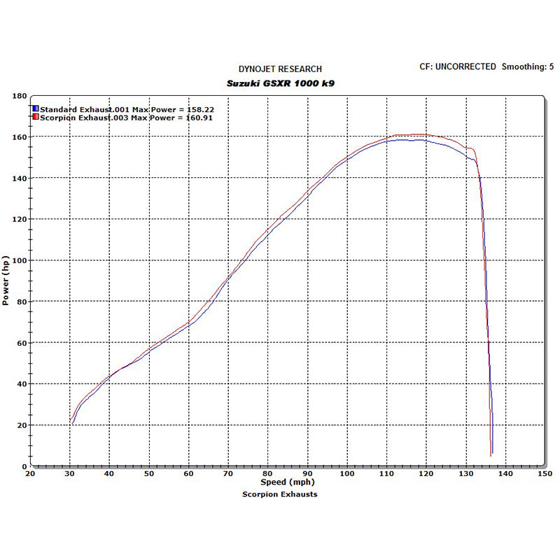 Scorpion Power Cone Satin Titanium Oval Exhaust Carbon Outlet Suzuki GSXR 1000 K9 09-11