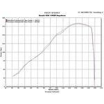 Scorpion Factory Carbon Round Exhaust - Suzuki GSX 1300 Hayabusa 1999 - 2007