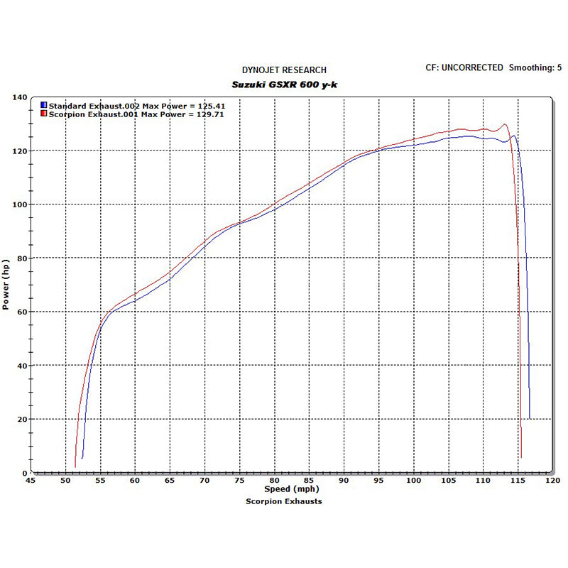 Scorpion Carbine Satin Titanium Extreme Exhaust Carbon Outlet Suzuki GSXR 600 Y-K 00-05