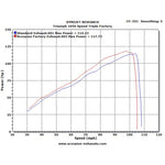 Scorpion Factory Carbon Oval Exhaust Carbon Outlet Triumph Speed Triple 1050 05-10