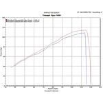 Scorpion Factory Carbon Oval Exhaust For Triumph Tiger 1050 2007-2012