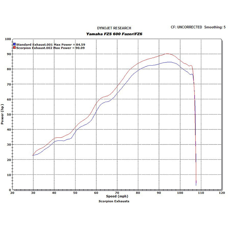Scorpion Factory Satin Titanium Round Exhaust Carbon Outlet Yamaha FZS 600 Fazer FZ6 04-06