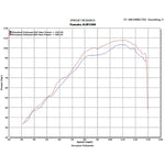 Scorpion Factory Stainless Oval Exhaust For Yamaha XJR 1300 04-06