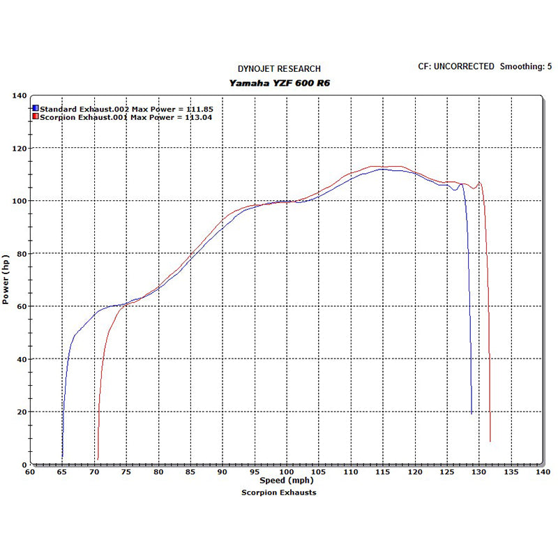 Scorpion Power Cone Stainless Oval Exhaust - Yamaha YZF 600 R6 2006 - 2018