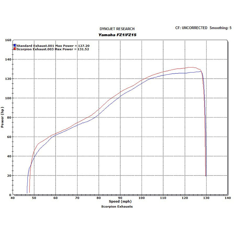 Scorpion Factory Carbon Oval Exhaust - Yamaha FZ1/FZ1S 2006 - 2016