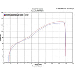 Scorpion Factory Satin Titanium Oval Exhaust Carbon Outlet Yamaha FZ1/FZ1S 06-11