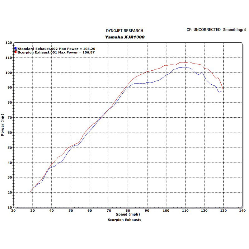 Scorpion Factory Satin Titanium Oval Exhaust - Yamaha XJR 1300 2007 - 2016