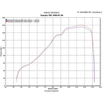 Scorpion Factory Carbon Oval Exhaust - Yamaha YZF 1000 R1 2009 - 2014