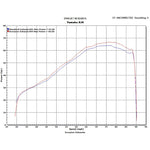 Scorpion Factory Carbon Oval Exhaust - Yamaha XJ6 2009 - 2016