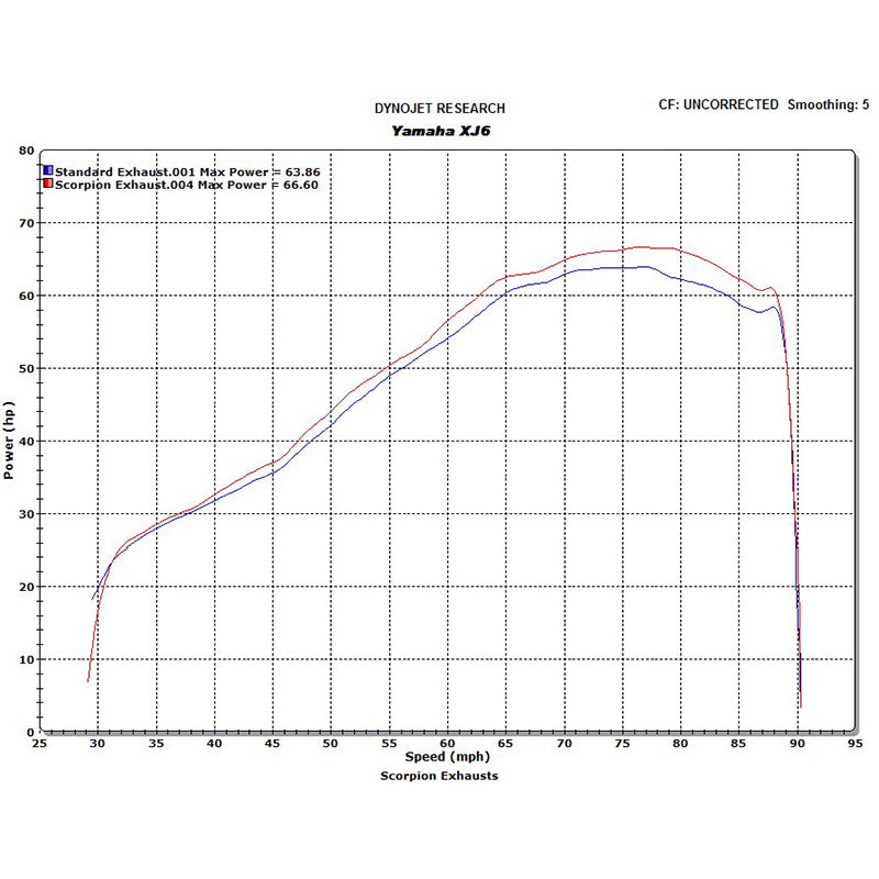 Scorpion Factory Satin Titanium Oval Exhaust Carbon Outlet Yamaha XJ6 09>Current