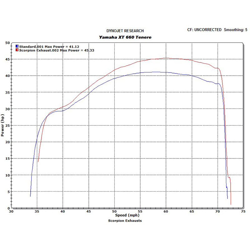 Scorpion Factory Satin Titanium Oval Exhaust - Yamaha XT 660Z Tenere 2008 - 2013