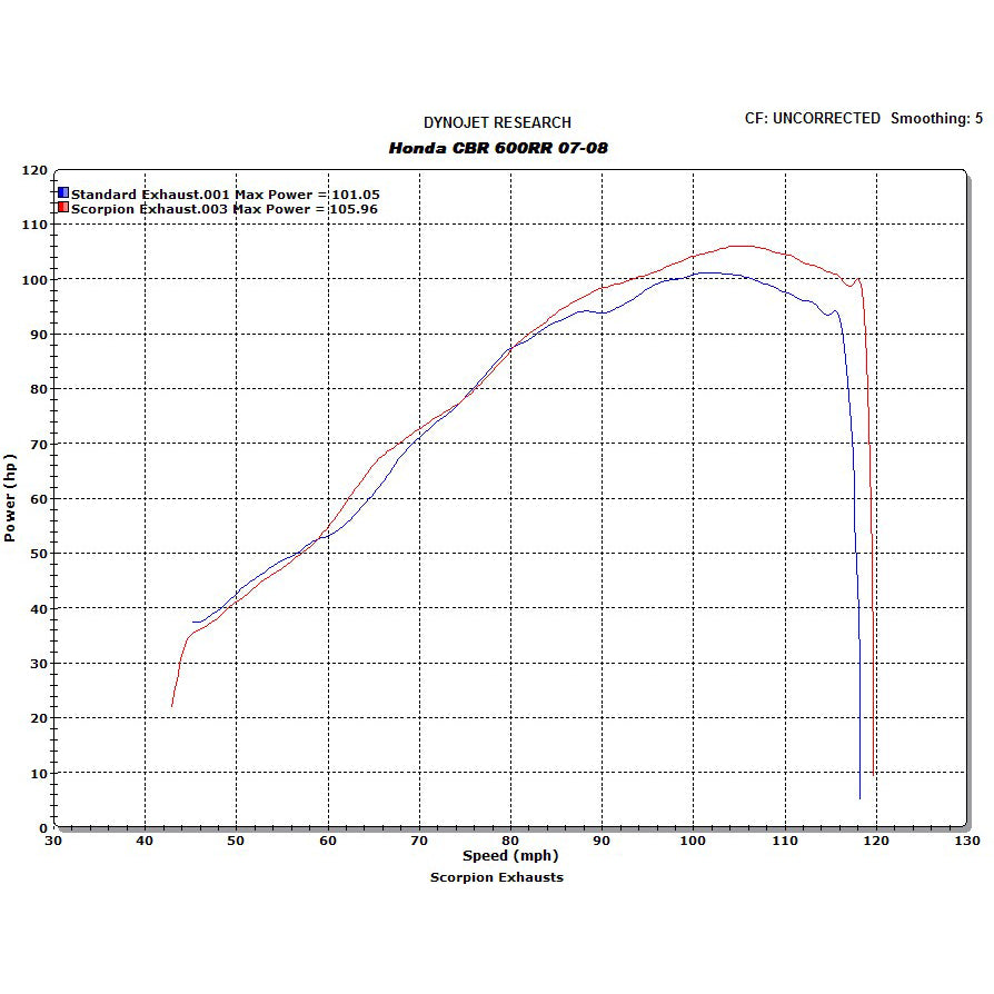 Scorpion Stealth Satin Titanium Oval Exhaust Carbon Outlet Honda CBR 600 RR 07-Current