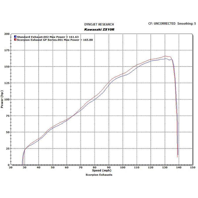 Scorpion RP-1 GP Satin Titanium Round Exhaust - Kawasaki ZX10 R 2008 - 2010