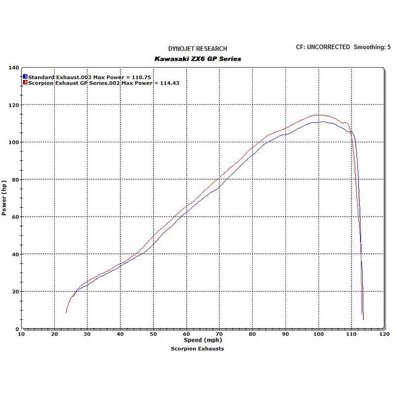 Scorpion RP-1 GP Carbon Round Exhaust - Kawasaki ZX-6R 2009 - 2012