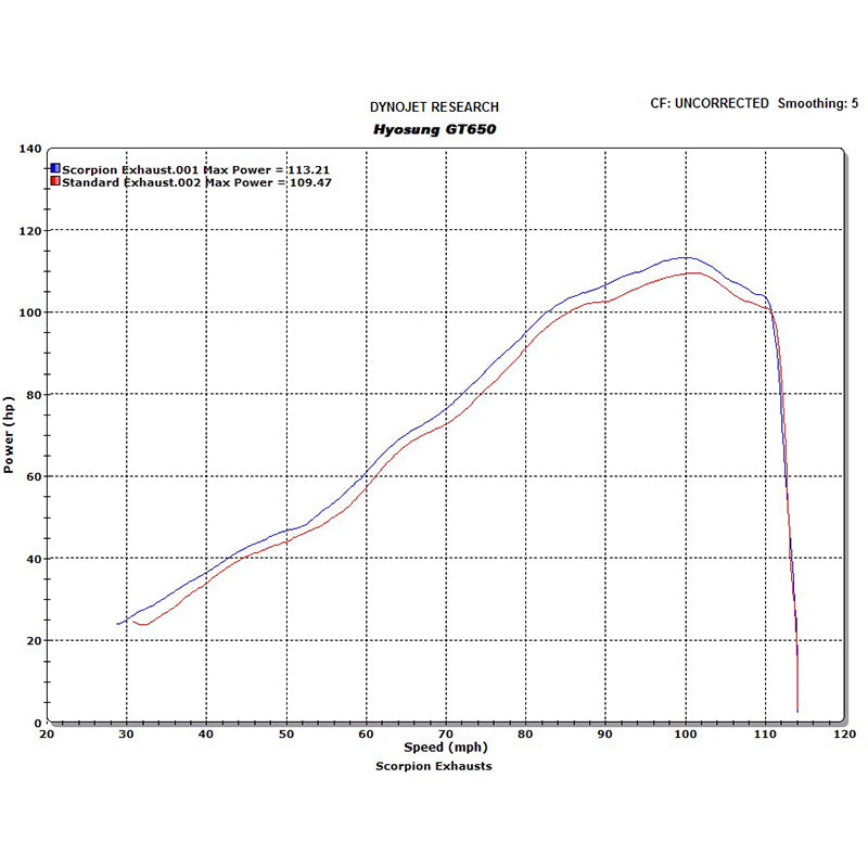 Scorpion Stealth Carbon Oval Exhaust - Kawasaki ZX 636/ZX6RR 2007 - 2008