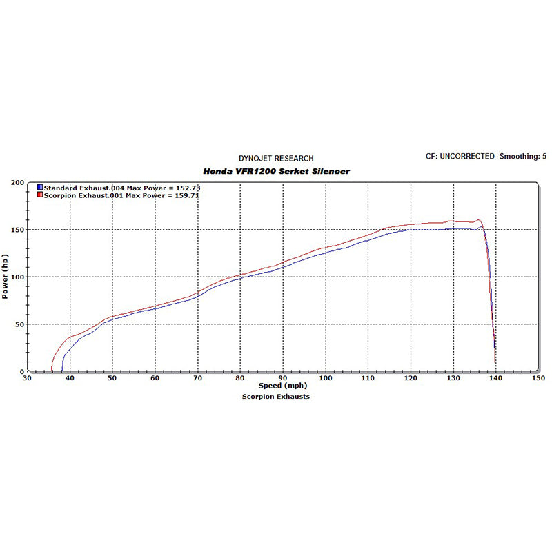 Scorpion Serket Carbon Oval Exhaust For Honda VFR 1200 With Panniers 2010-2017