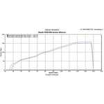 Scorpion Serket Carbon Oval Exhaust For Honda VFR 1200 With Panniers 2010-2017