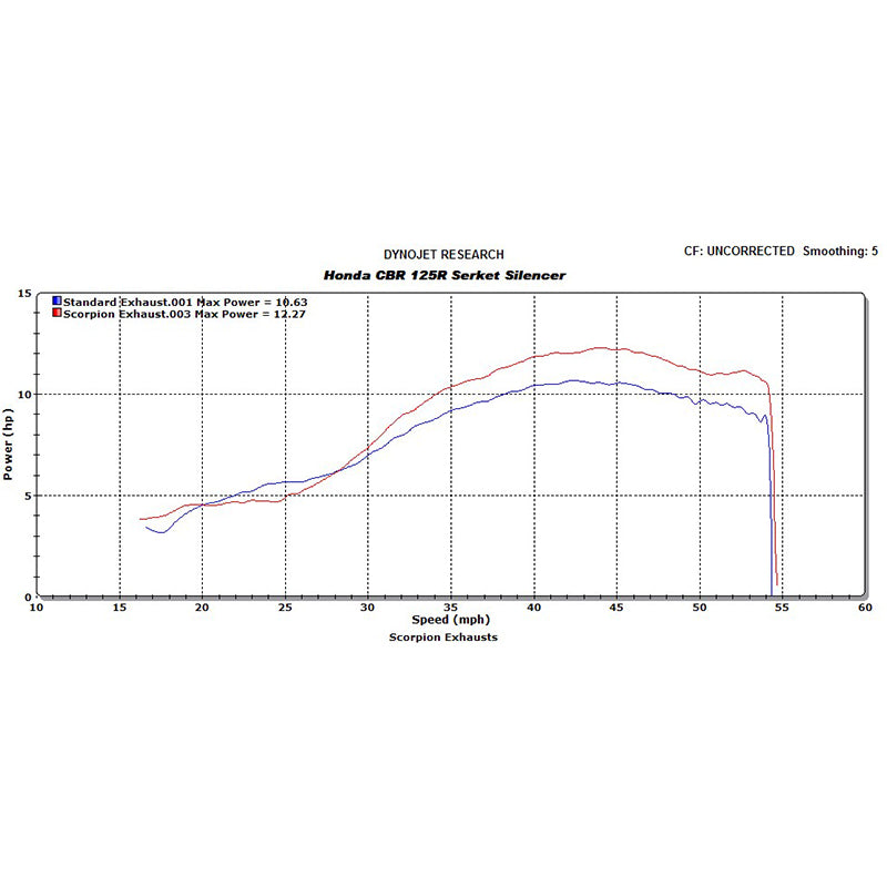 Scorpion Serket Taper Carbon Oval Exhaust - Honda CBR 125 R System 2011 - 2016