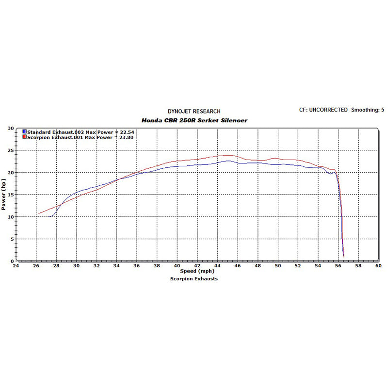 Scorpion Serket Satin Titanium Oval Exhaust For Honda CBR 250 R 2011-2016