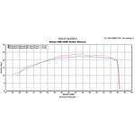 Scorpion Serket Satin Titanium Oval Exhaust For Honda CBR 250 R 2011-2016