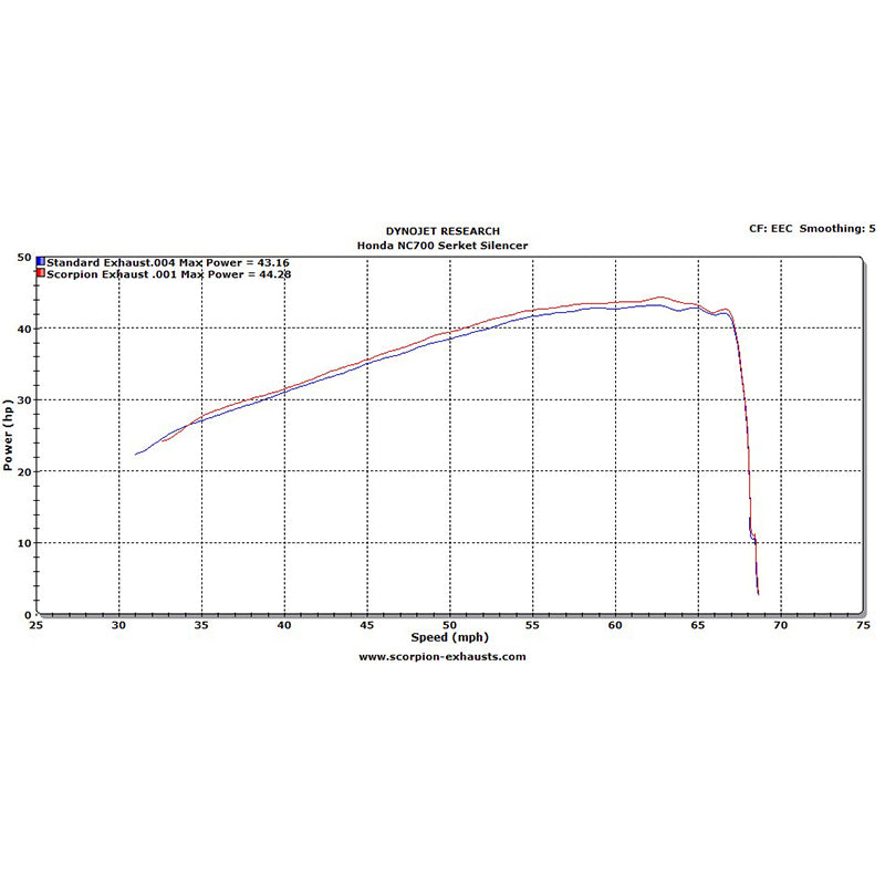 Scorpion Serket Carbon Oval Exhaust For Honda NC700 S/X 2012-2013