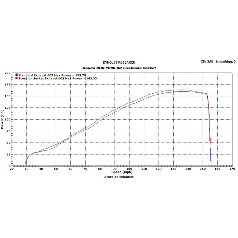 Scorpion Serket Taper Satin Titanium Oval Exhaust For Honda CBR 1000 RR 2008-2011