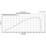 Scorpion Serket Taper Satin Titanium Oval Exhaust For Honda CBR 1000 RR 2008-2011