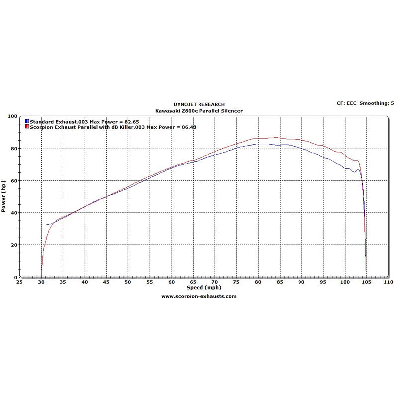 Scorpion Serket Satin Titanium Oval Exhaust - Kawasaki Z800e 2013 - 2016