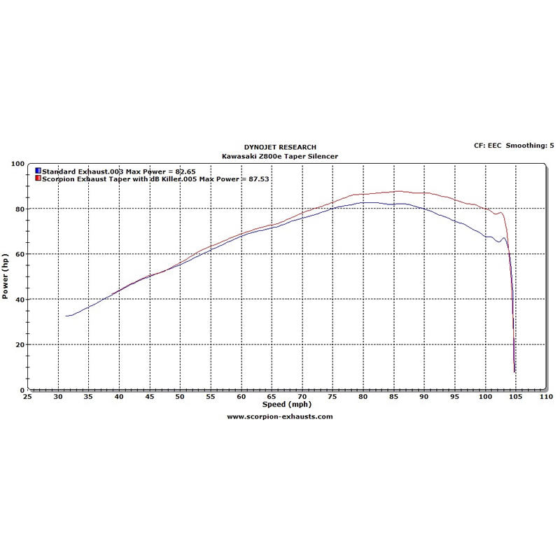 Scorpion Serket Taper Satin Titanium Oval Exhaust For Kawasaki Z800e 2013-2016