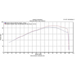 Scorpion Serket Taper Satin Titanium Oval Exhaust For Kawasaki Z800e 2013-2016