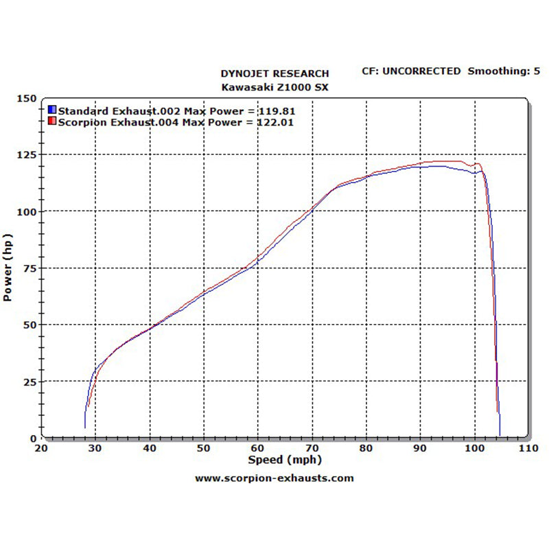 Scorpion Serket Satin Titanium Oval Exhaust For Kawasaki Z1000 2007-2009