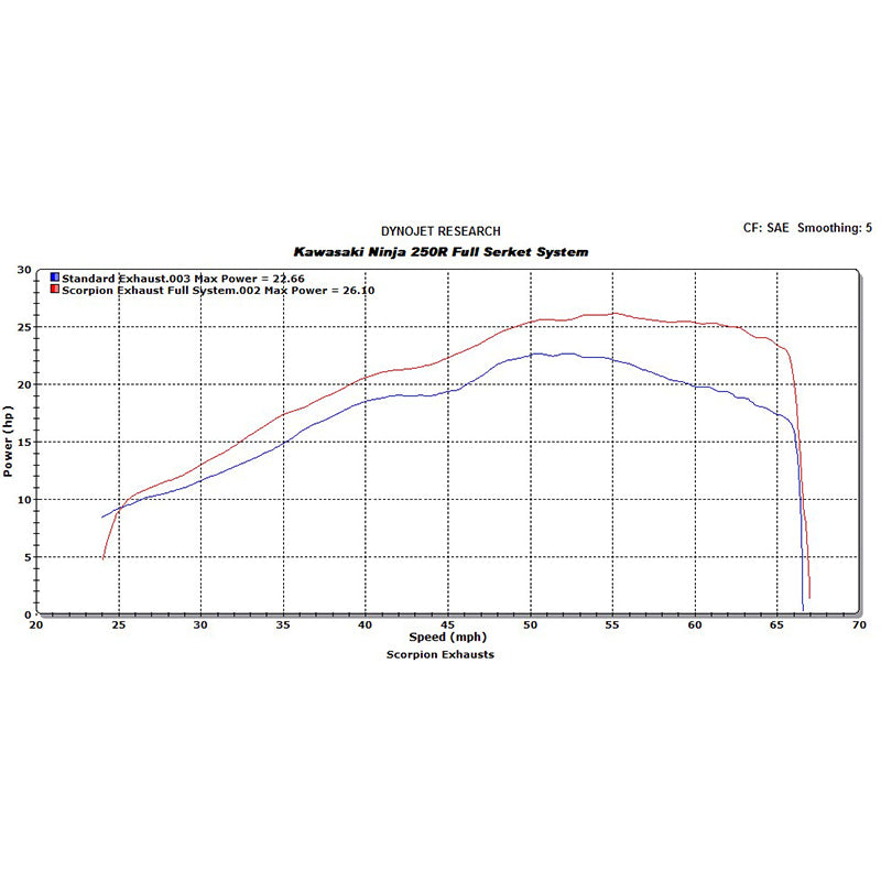 Scorpion Serket Taper Carbon Oval Exhaust - Kawasaki NINJA 250R 2008 - 2012
