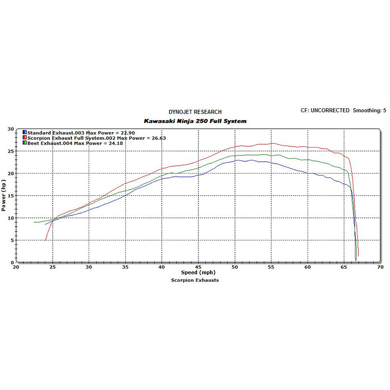 Scorpion Serket Taper Carbon Oval Exhaust - Kawasaki NINJA 250R System 2008 - 2012