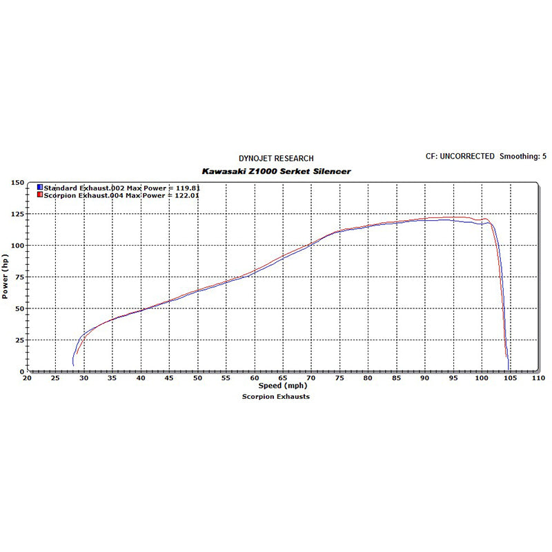Scorpion Serket Carbon Oval Exhaust For Kawasaki Z1000 2010-2013