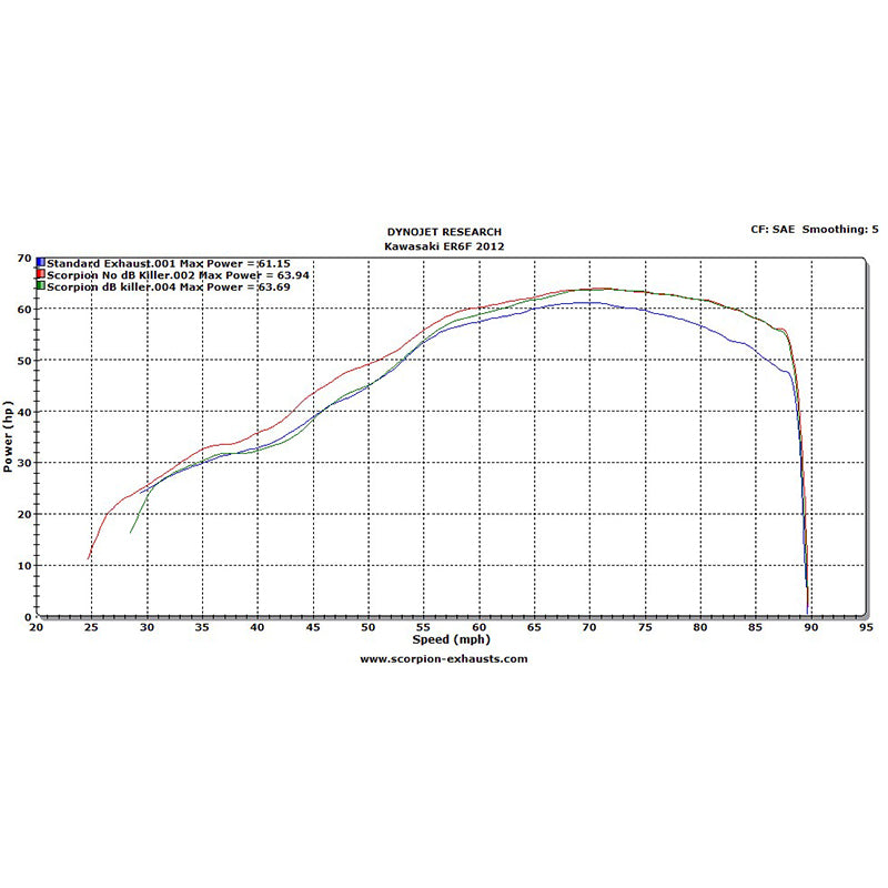 Scorpion Serket Taper Stainless Oval Exhaust - Kawasaki ER6 F/N System 2012 - 2016