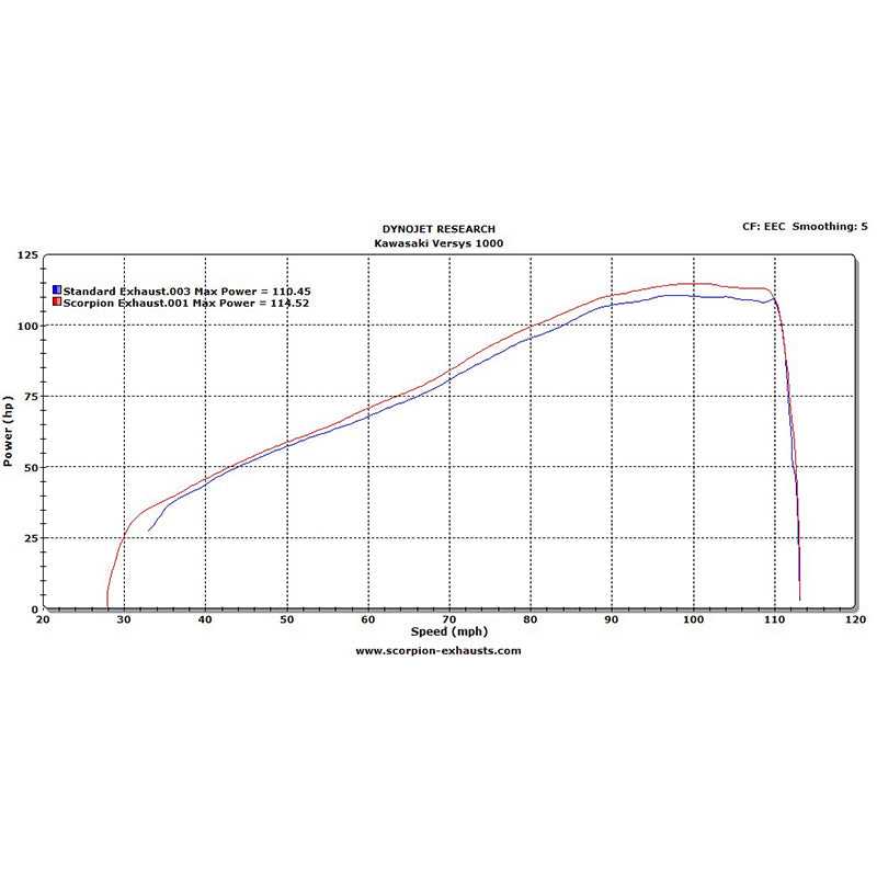 Scorpion Serket Stainless Oval Exhaust - Kawasaki GTR 1000 Versys 2012 - 2014
