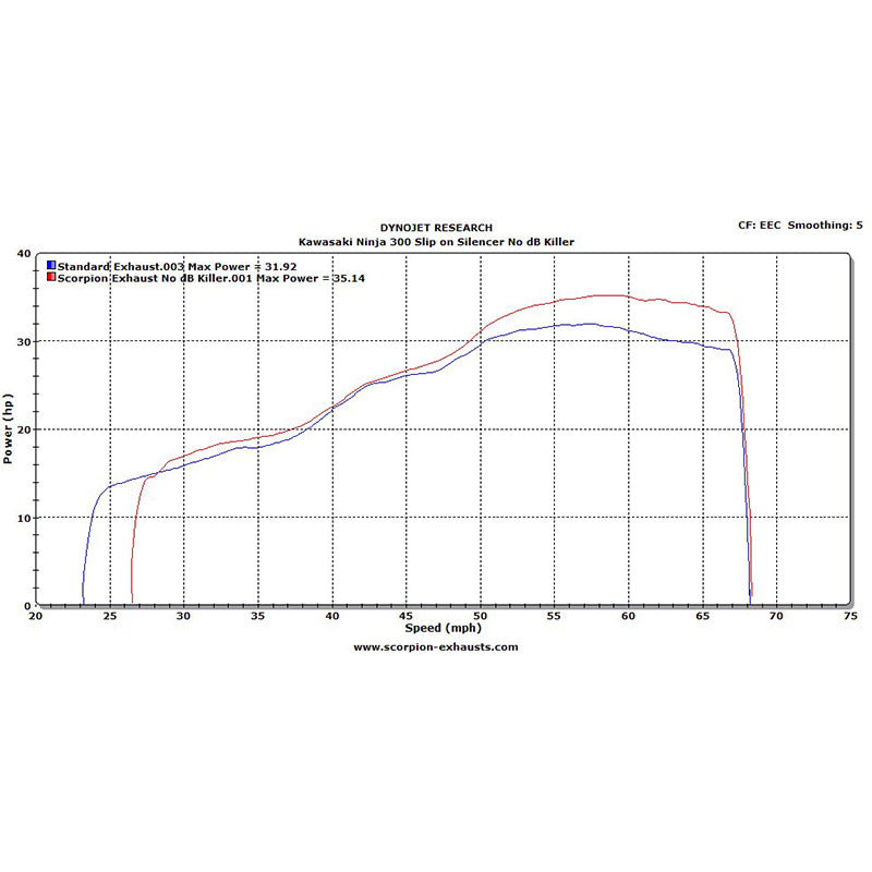 Scorpion Serket Taper Satin Titanium Oval Exhaust For Kawasaki Ninja 300 2012-2017