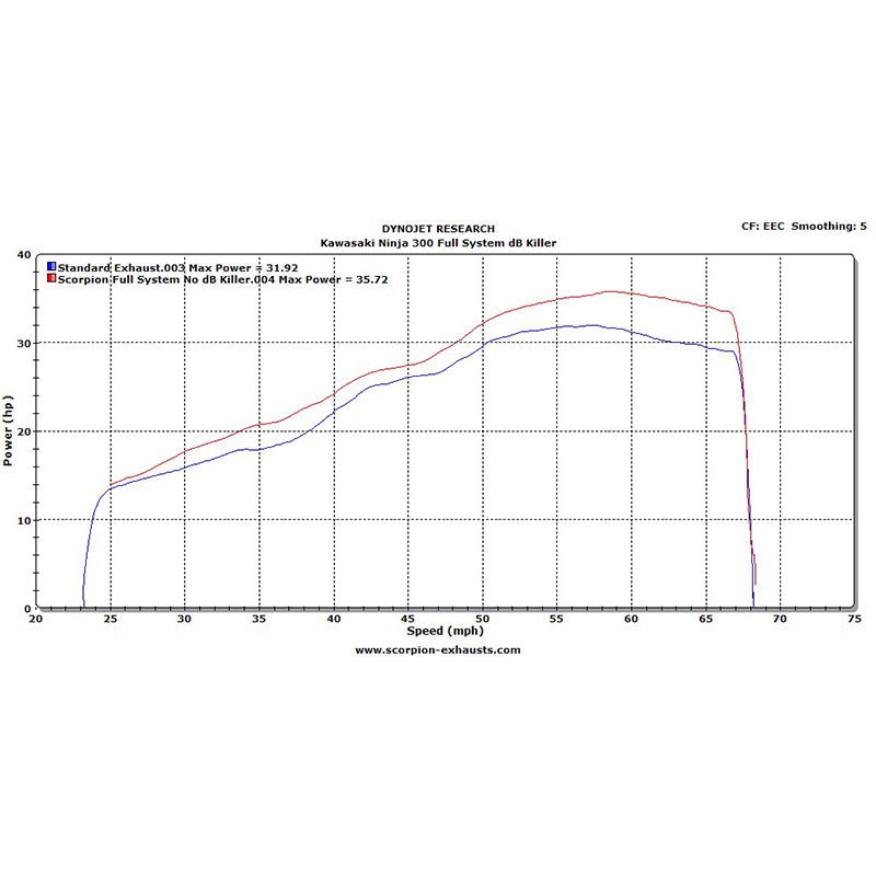 Scorpion Serket Taper Stainless Oval Exhaust - Kawasaki NINJA 300 System 2012 - 2017
