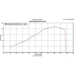 Scorpion Serket Taper Stainless Oval Exhaust For Suzuki GSXR600 K8-10 2008-2010