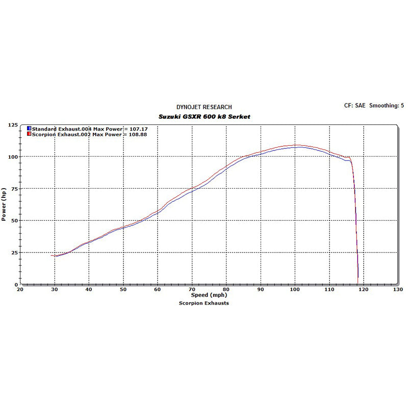 Scorpion Serket Taper Satin Titanium Oval Exhaust For Suzuki GSXR750 K8-10 2008-2010