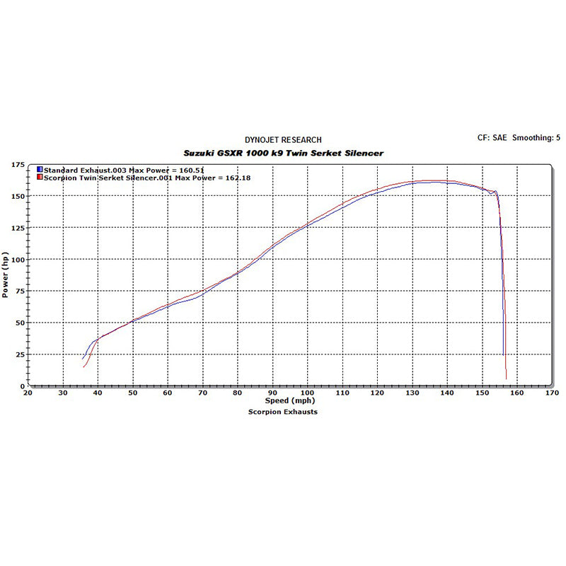 Scorpion Serket Taper Carbon Oval Exhaust - Suzuki GSXR 1000 K9 2009 - 2011