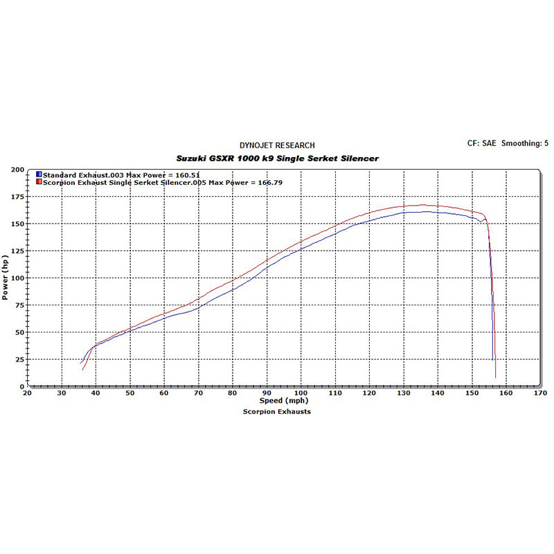 Scorpion Serket Taper Carbon Oval Exhaust - Suzuki GSXR 1000 K9 2009 - 2011
