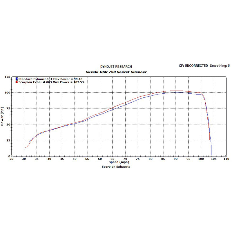 Scorpion Serket Taper Satin Titanium Oval Exhaust For Suzuki GSR 750 2011-2016