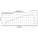 Scorpion Serket Taper Satin Titanium Oval Exhaust For Suzuki GSR 750 2011-2016