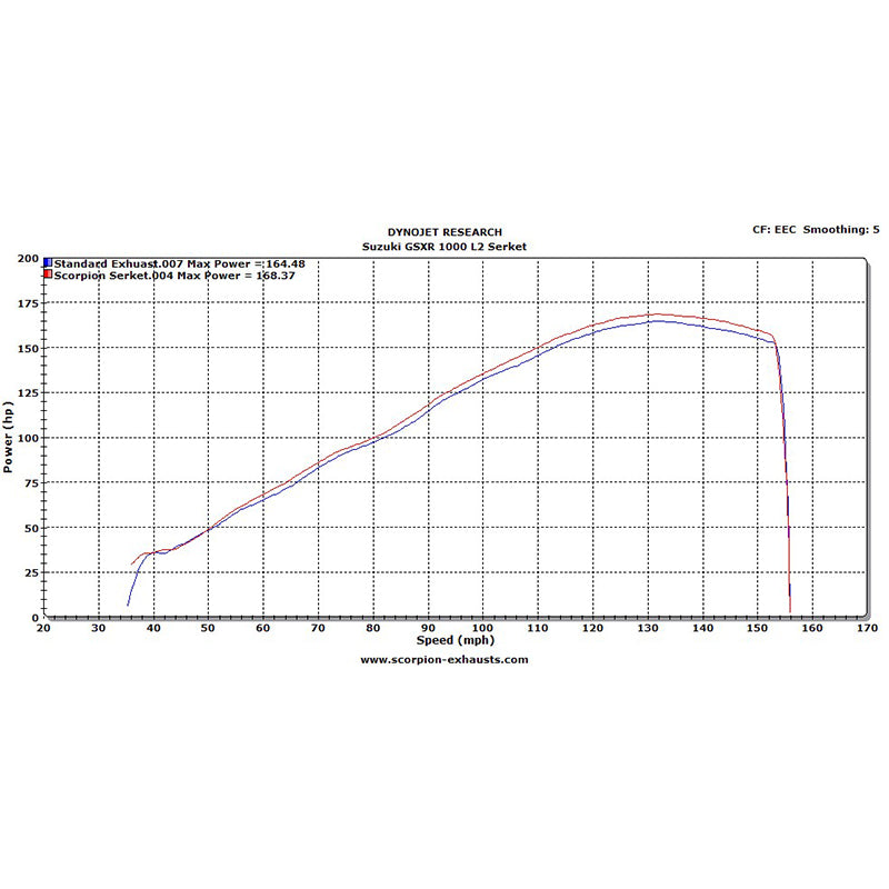 Scorpion Serket Taper Stainless Oval Exhaust For Suzuki GSXR 1000 L1 2012-2016