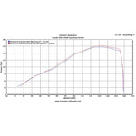 Scorpion Serket Stainless Oval Exhaust For Suzuki GSX 1300R 2008-2017
